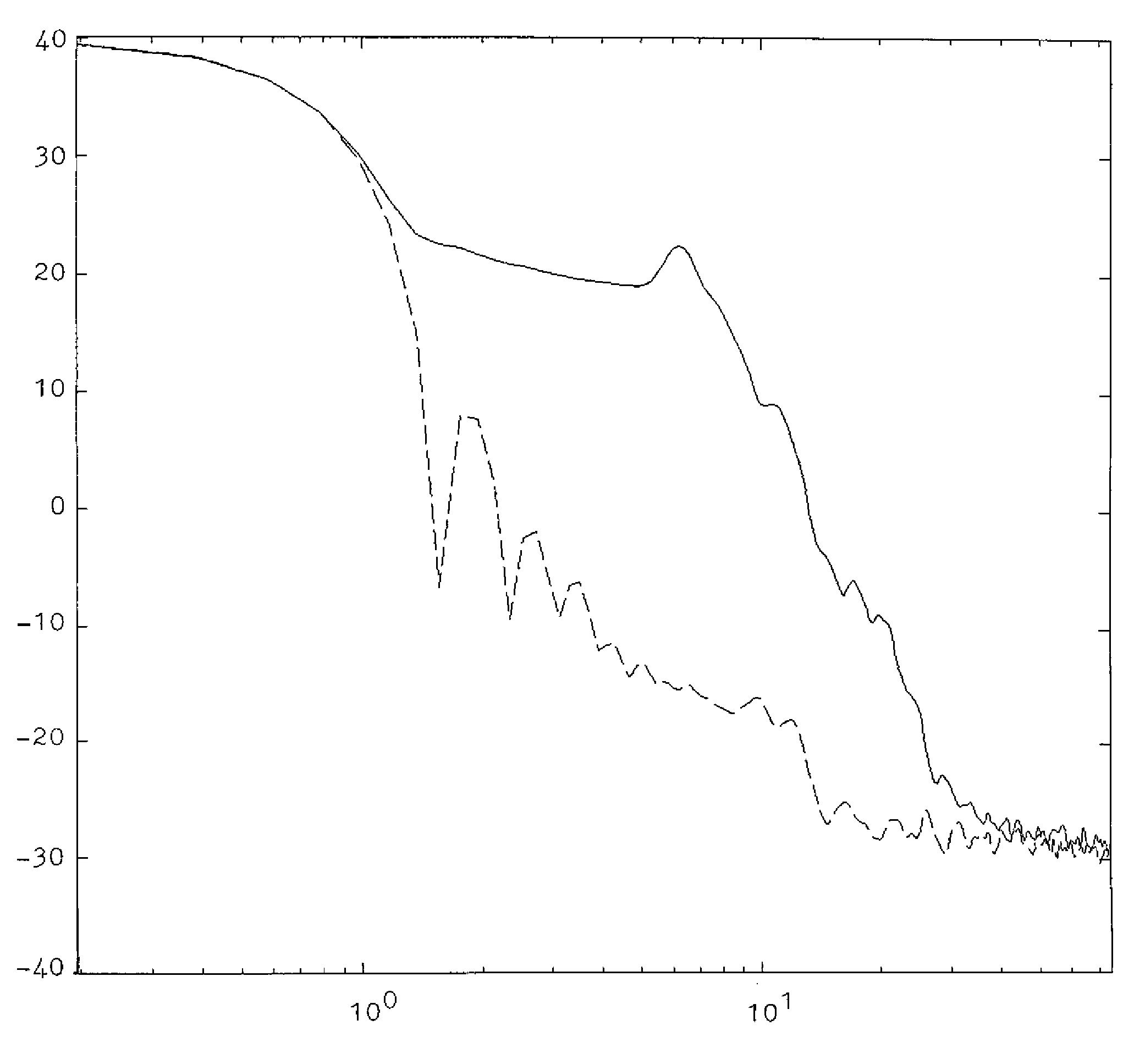 Occupancy detecting method and system