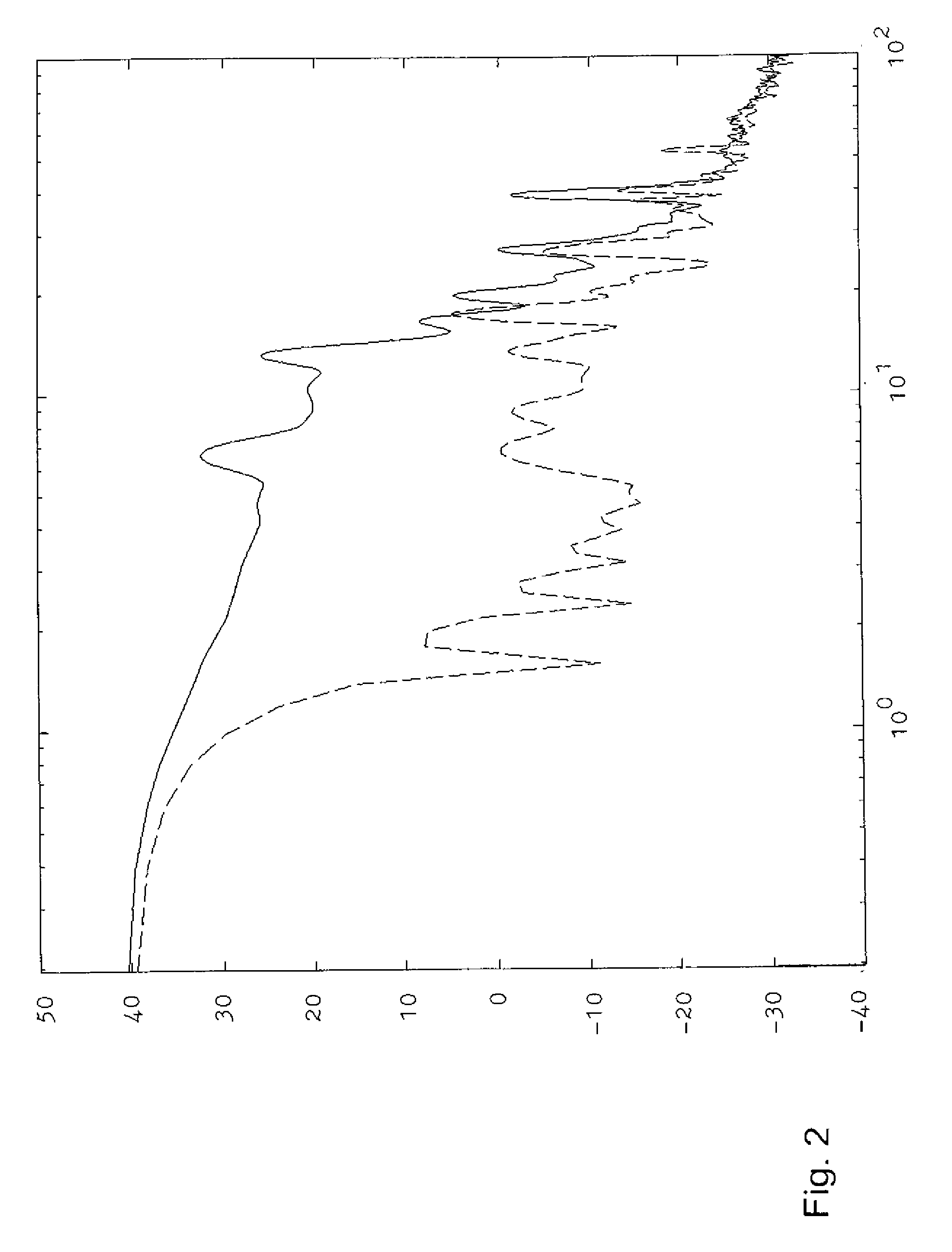 Occupancy detecting method and system