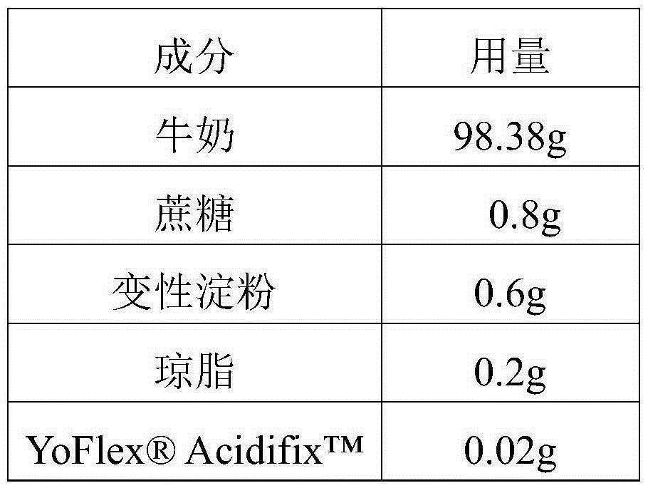 Living bacterium type room temperature yoghurt and making method thereof