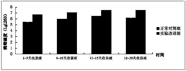 Method for preparing rabies vaccines for human use