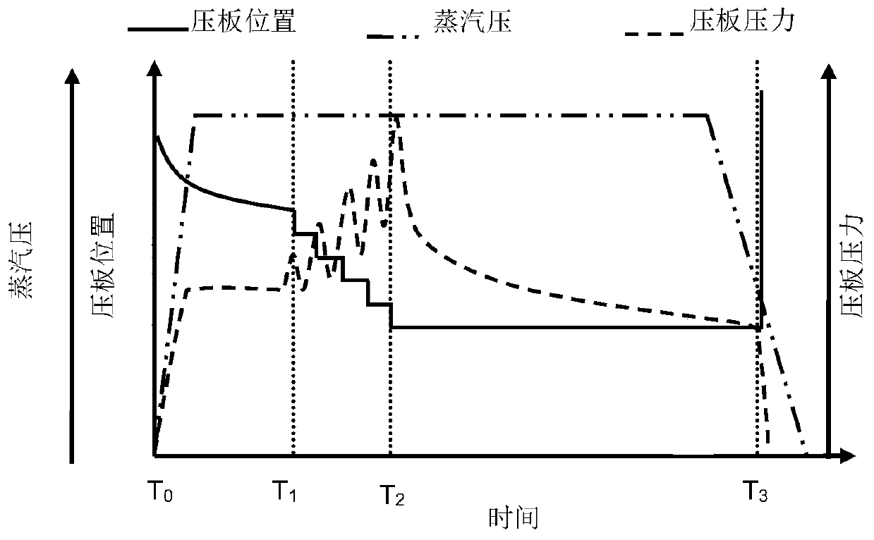 Method for densifying wood/bamboo by hot pressing combined with steam spraying method and densifying wood/bamboo