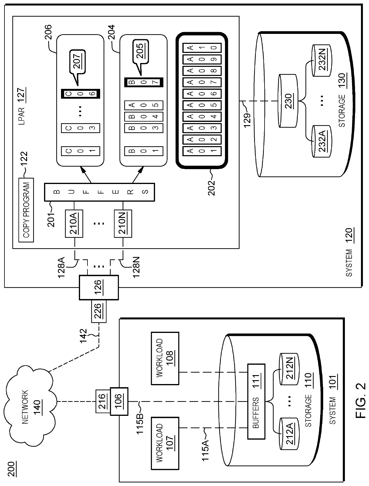 Modifying aspects of a storage system associated with data mirroring