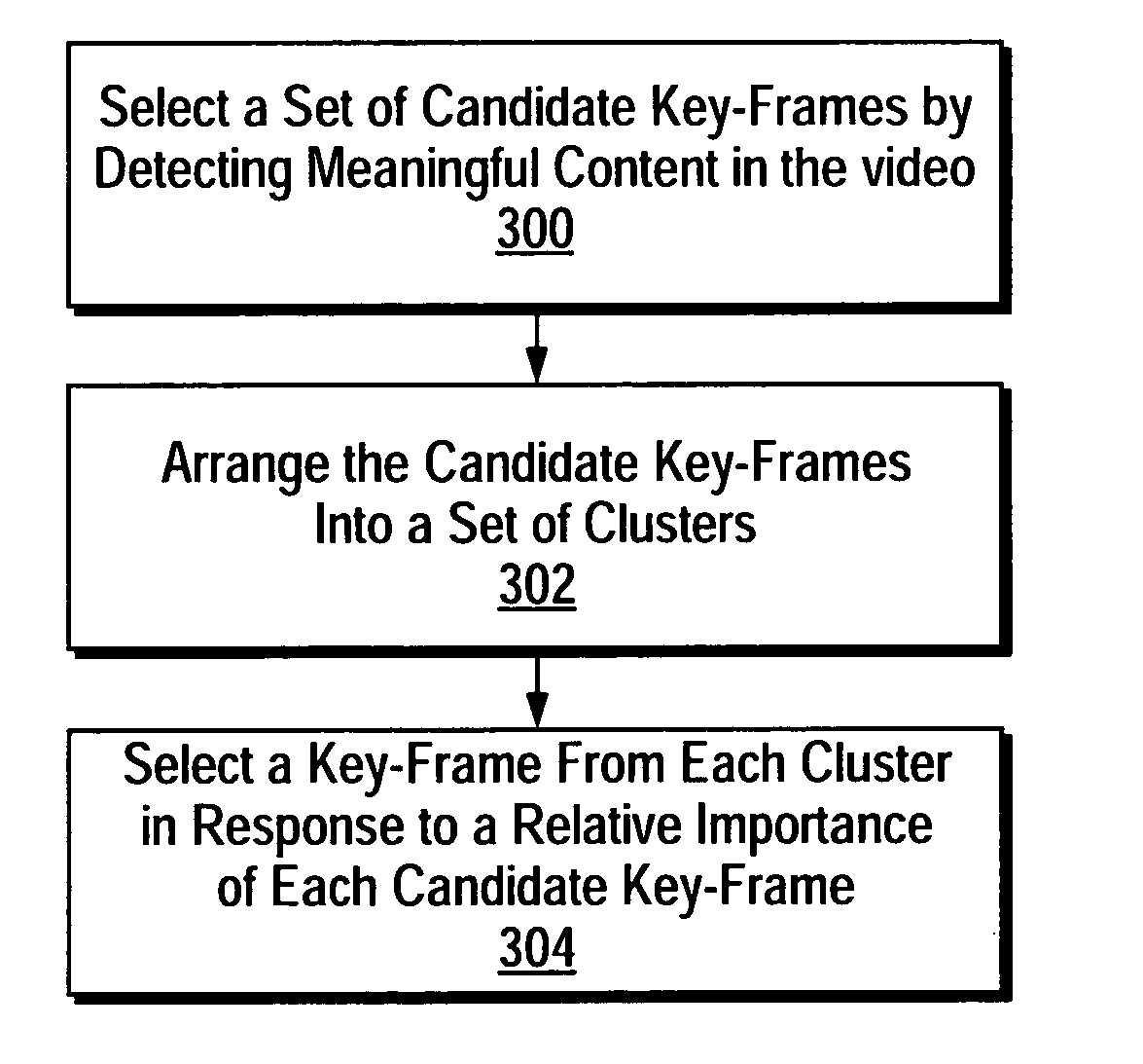Intelligent key-frame extraction from a video