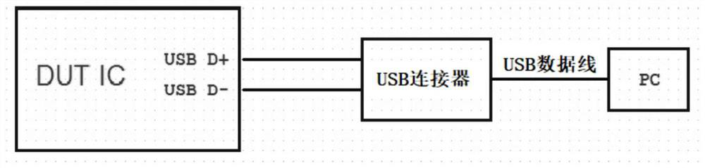 USB OTG test method