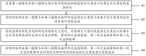 A power line monitoring terminal system and method