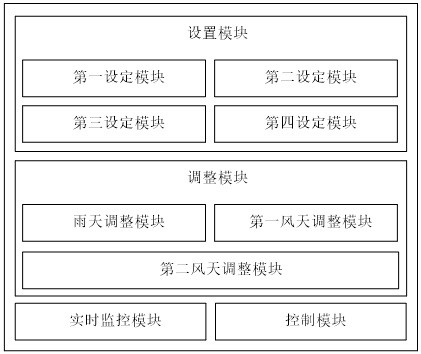 A power line monitoring terminal system and method