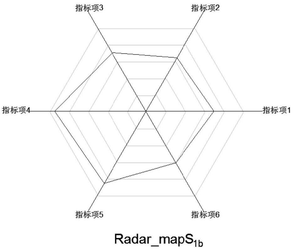 Course Selection Recommendation Method Based on Improved Radar Chart