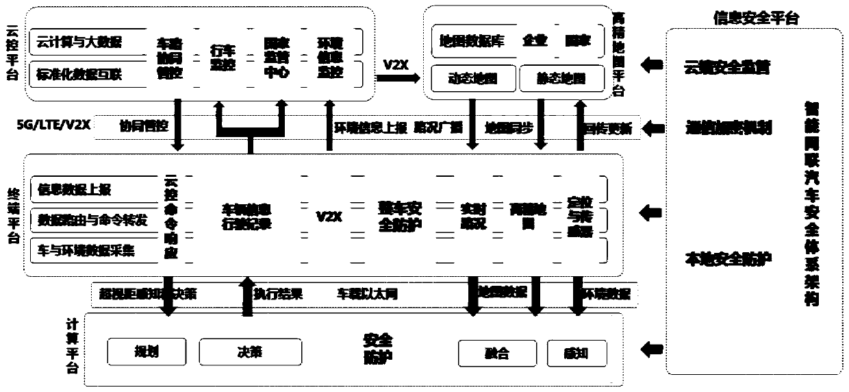An intelligent network-connected automobile operation system based on vehicle-road collaboration