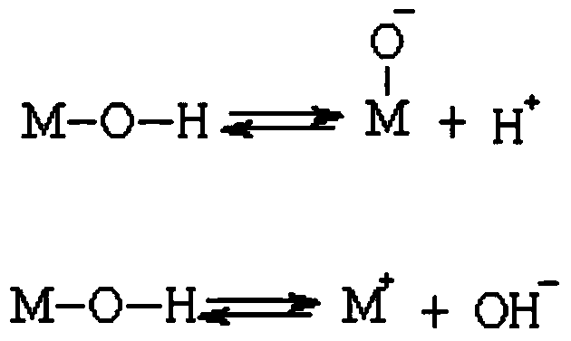 Fluorine-containing PET (polyethylene terephthalate)-PTT (polytrimethylene terephthalate) copolyester FDY (fully drawn yarn) fiber and preparation method thereof