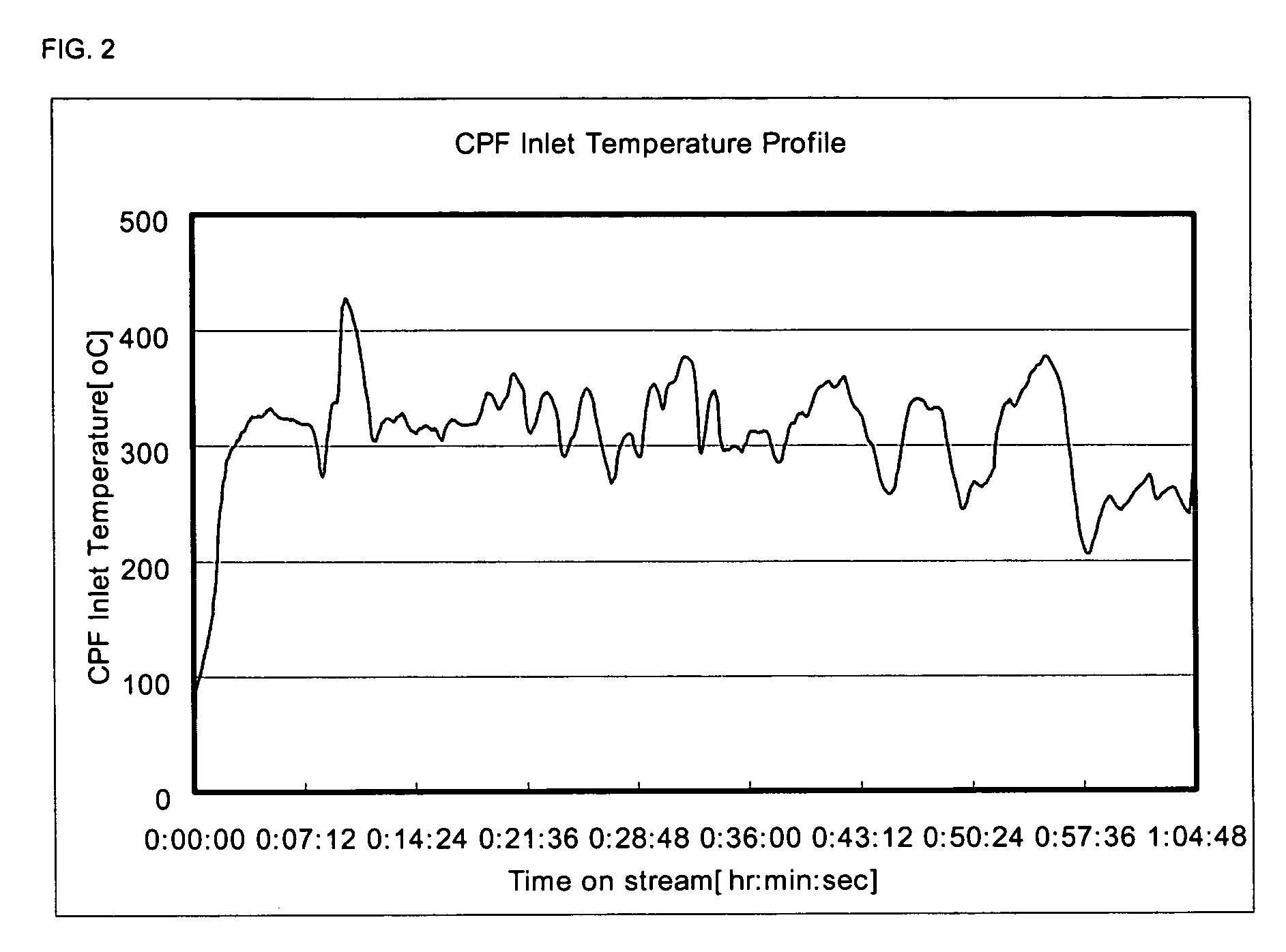 Method for regeneration of diesel soot filtering device