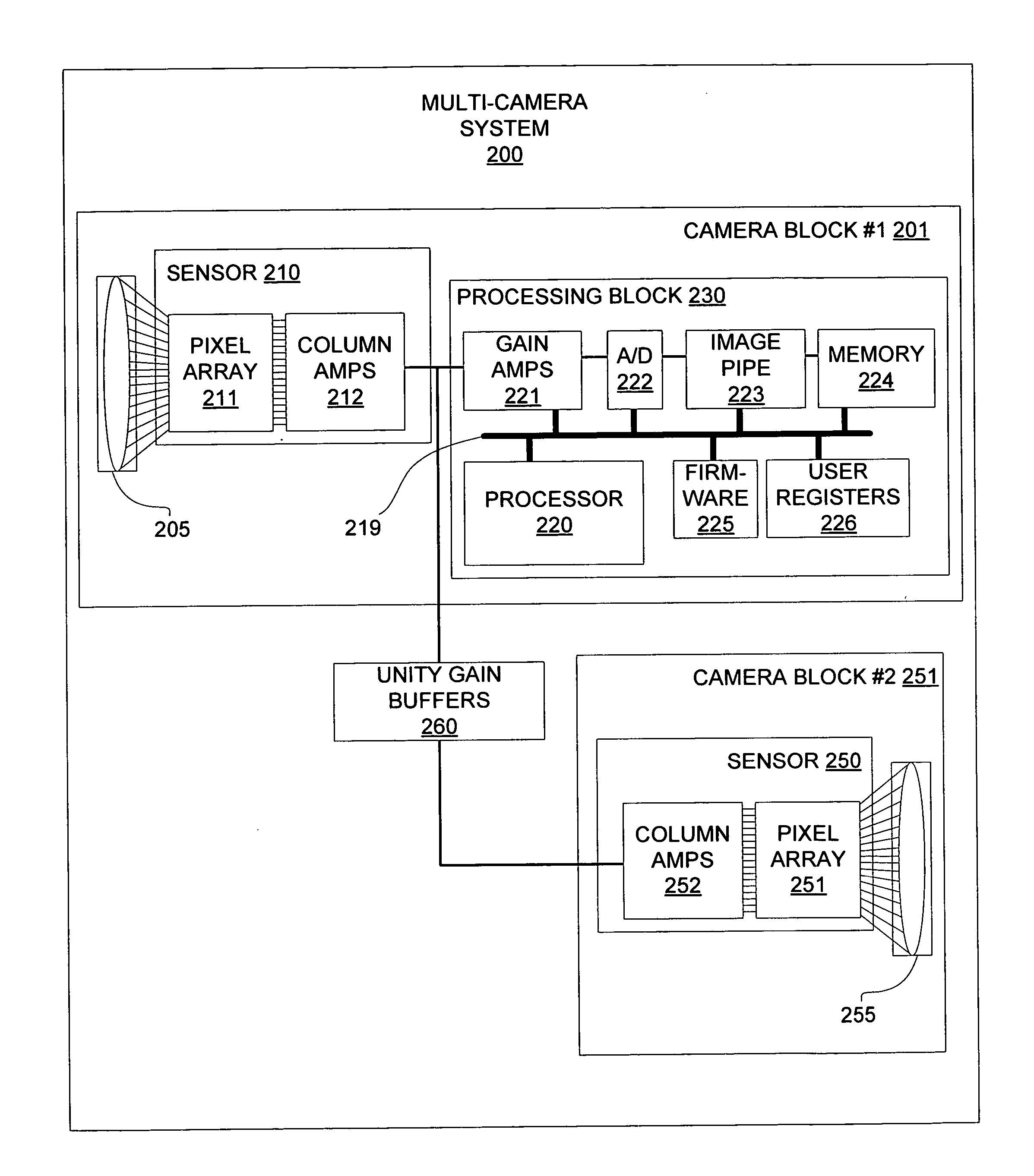 Multi-camera system and method