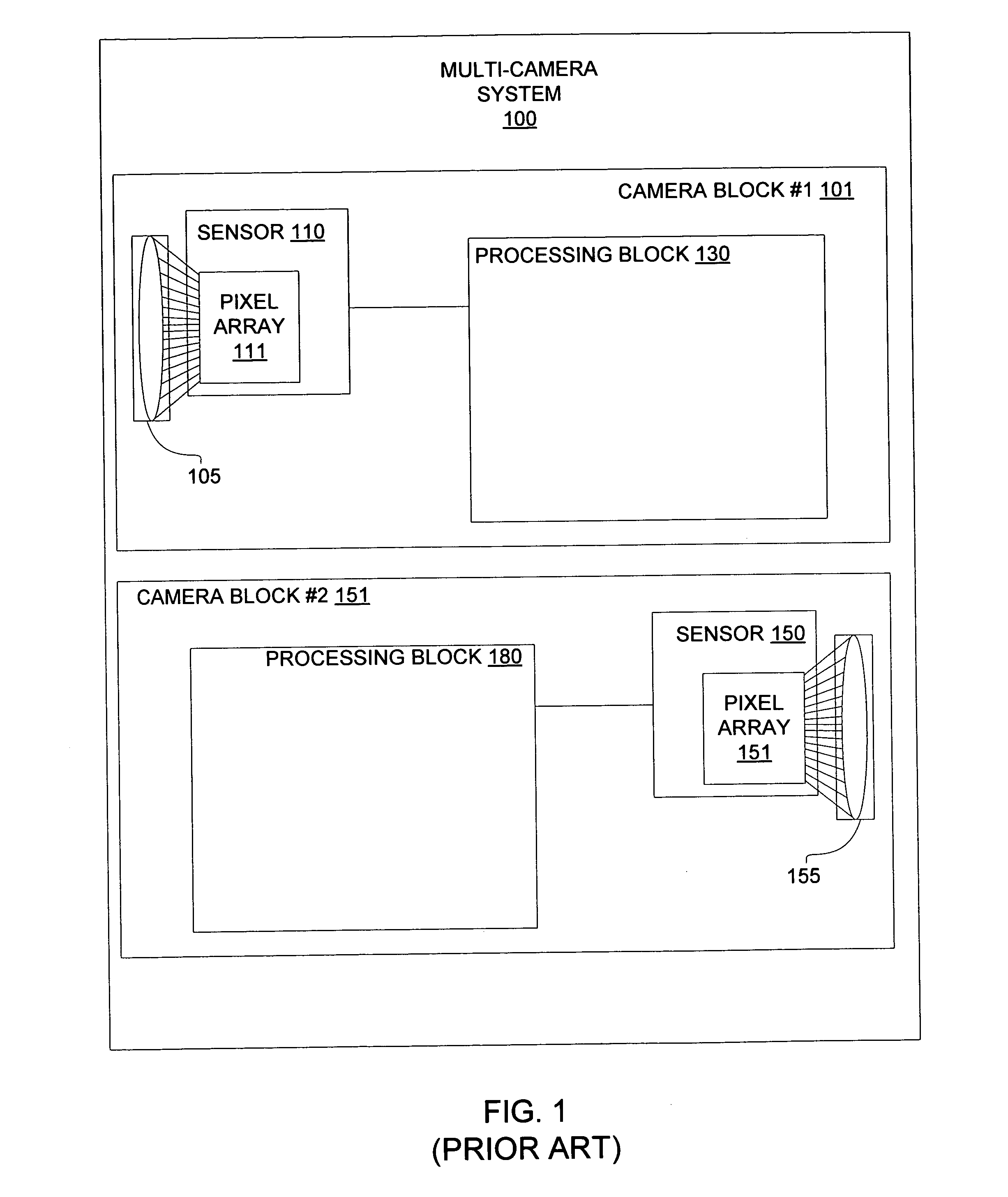 Multi-camera system and method