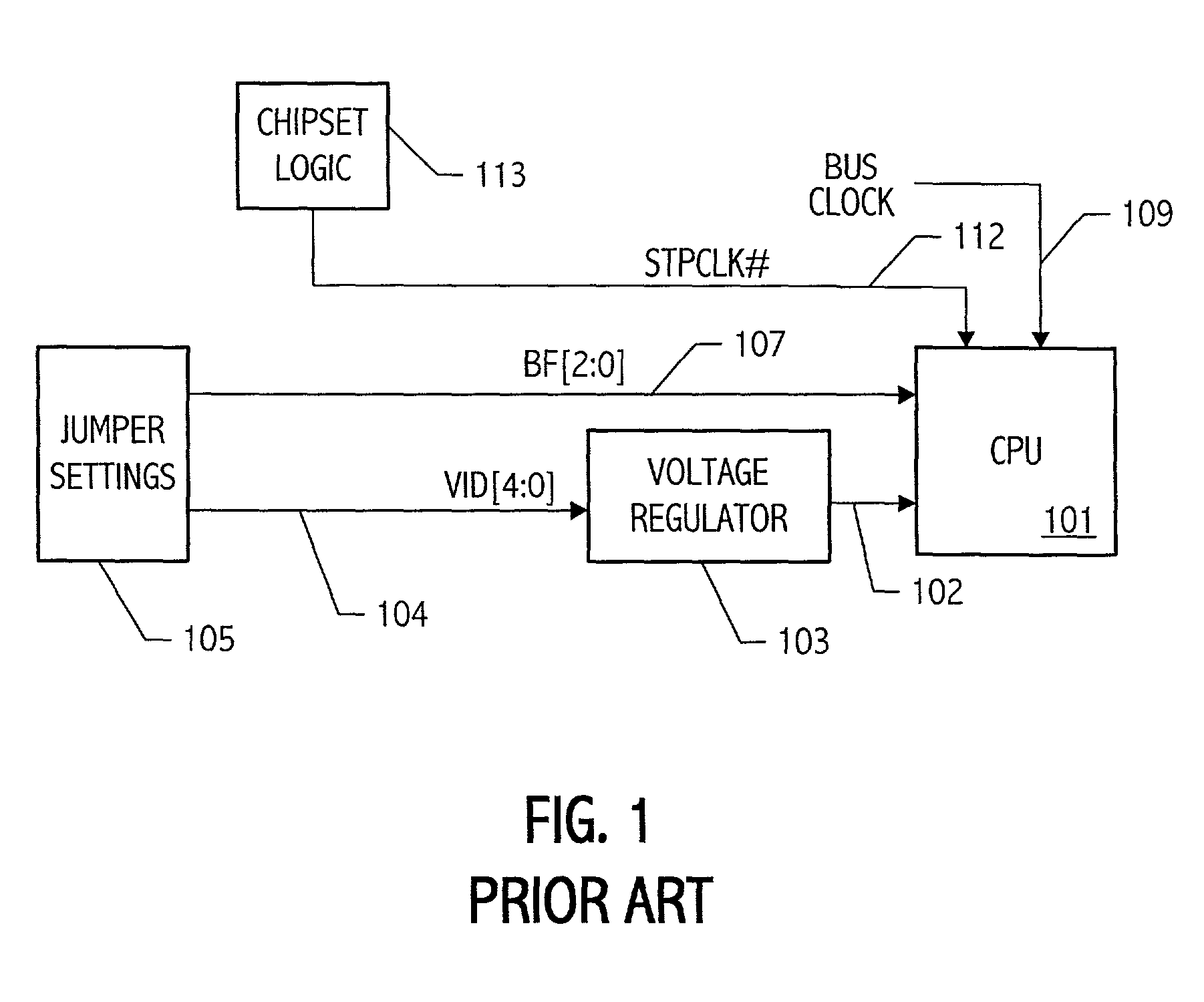 System and method for controlling an intergrated circuit to enter a predetermined performance state by skipping all intermediate states based on the determined utilization of the intergrated circuit