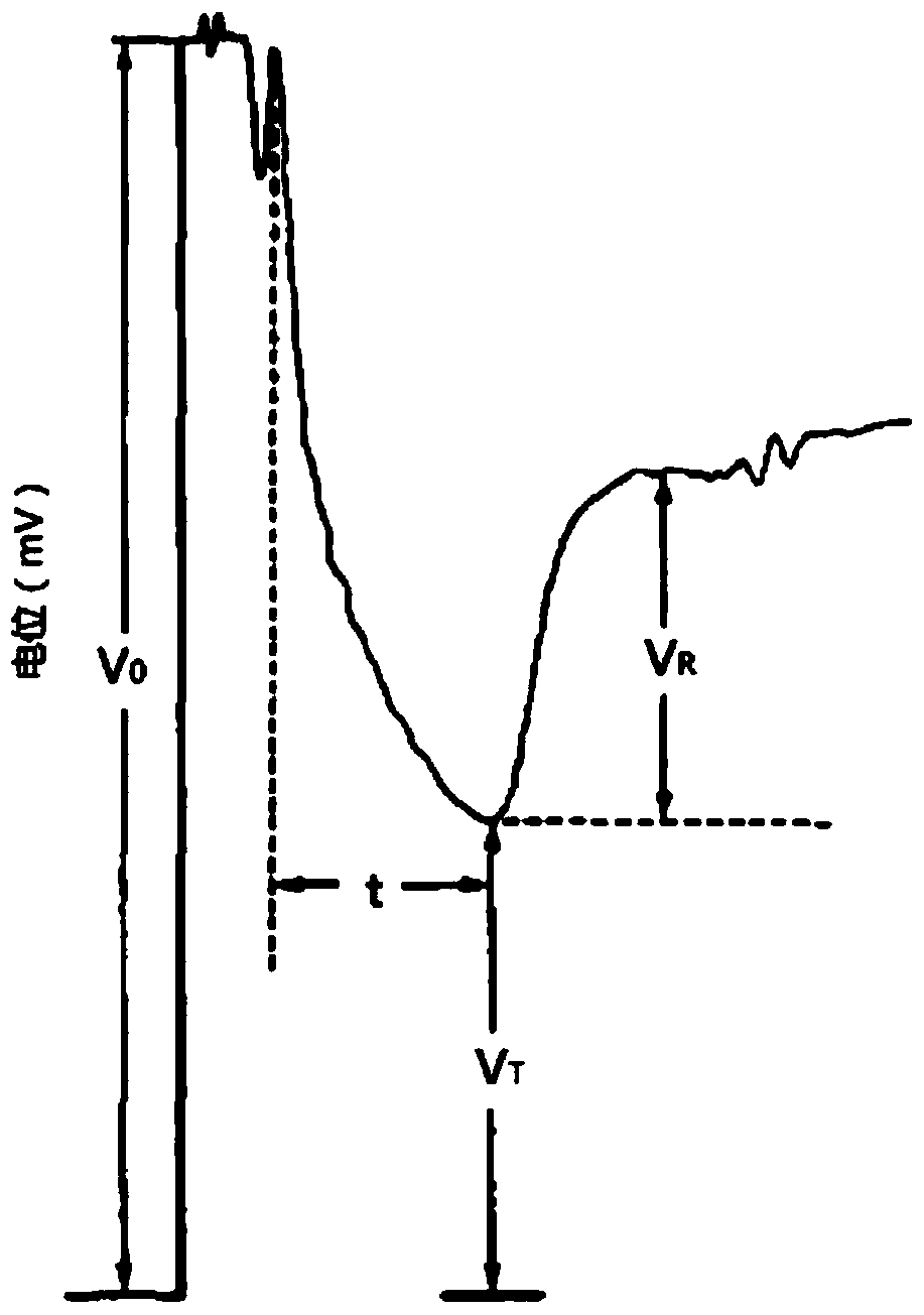Device and method for measuring seismic wave velocity and electromagnetic attenuation in hydrate-bearing sedimentary medium