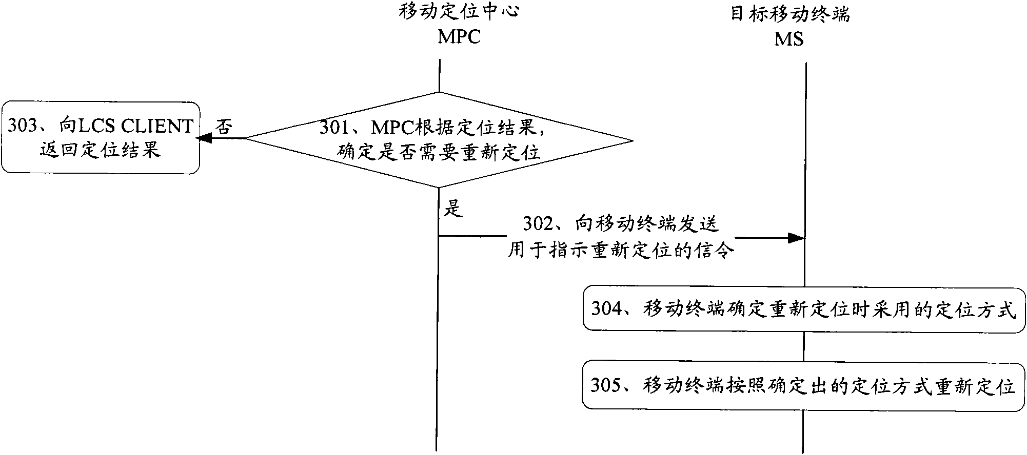 Locating method of mobile terminal and related device