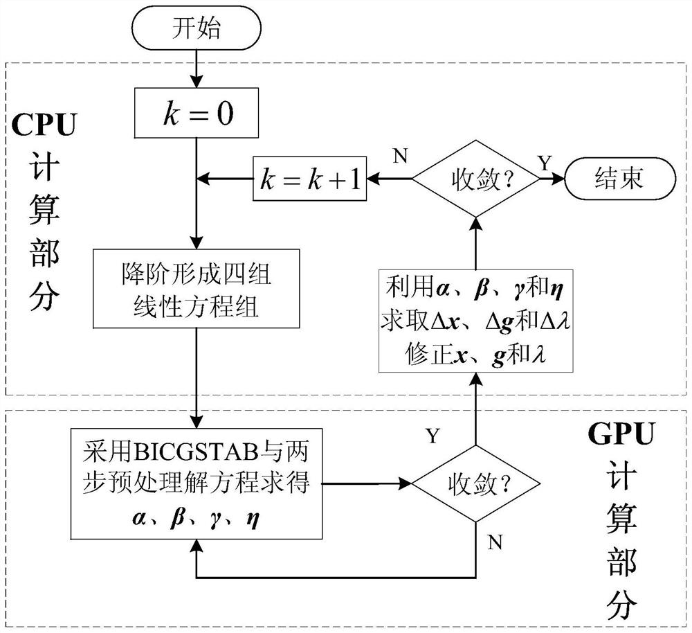 A Parallel Calculation Method of Power System Load Margin