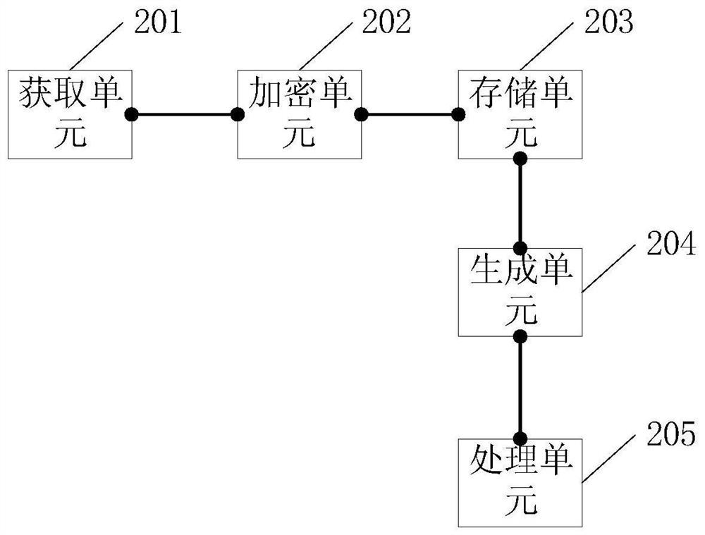 Source code file generation method and related equipment