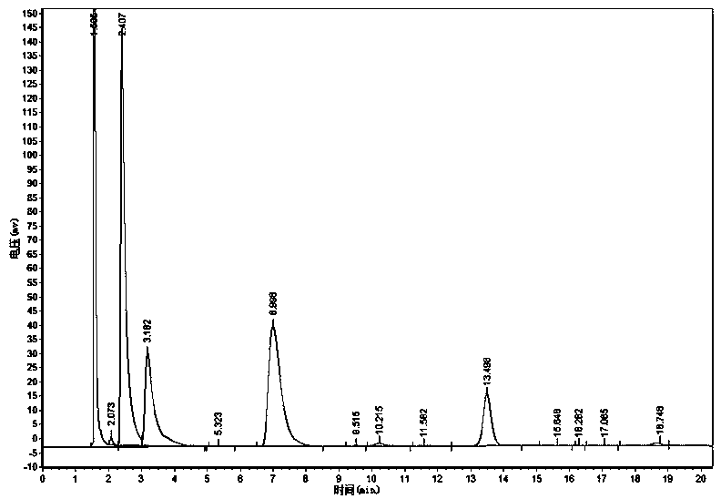 Method for jointly producing glycol ether and ethylene glycol diethyl ether by adopting ethylene glycol as raw material