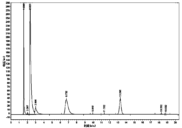 Method for jointly producing glycol ether and ethylene glycol diethyl ether by adopting ethylene glycol as raw material