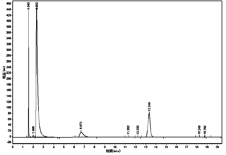 Method for jointly producing glycol ether and ethylene glycol diethyl ether by adopting ethylene glycol as raw material