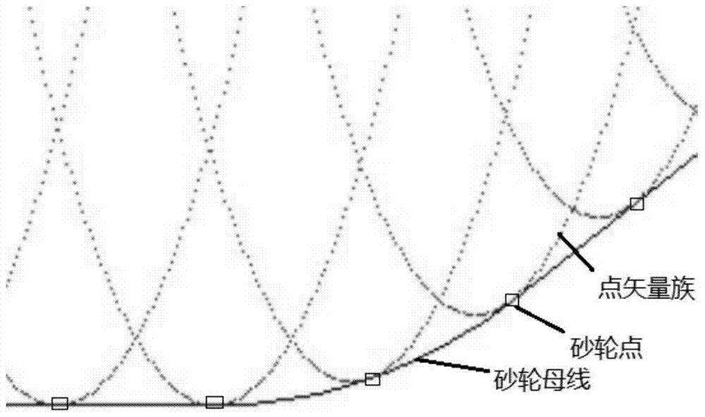 Point Vector Enveloping Method for Determining Tool Profile in Helical Surface Forming