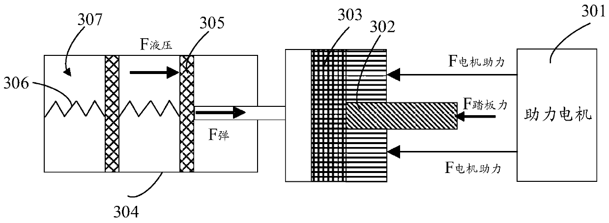 Method and device for power assist control