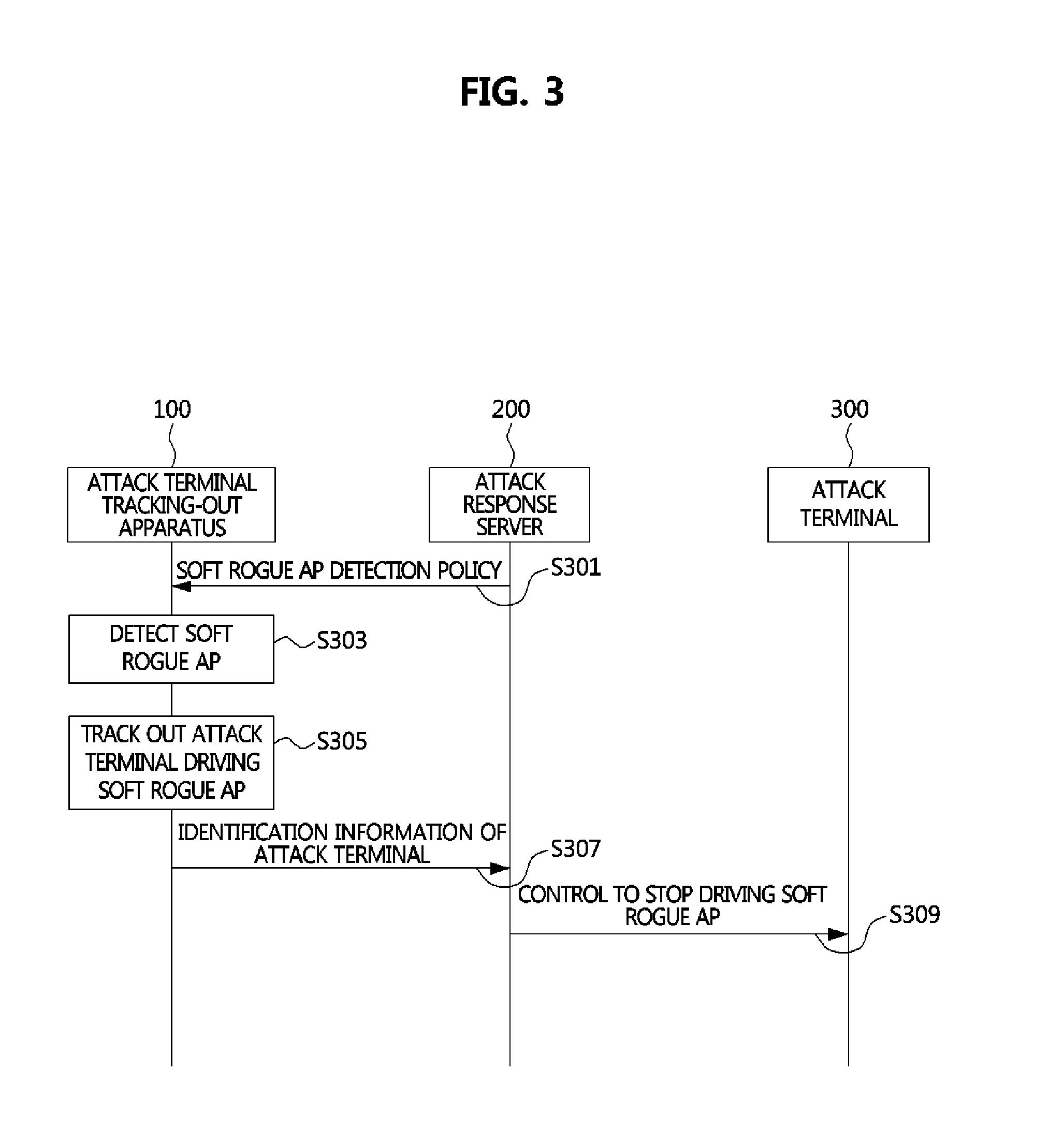 Method for tracking out attack device driving soft rogue access point and apparatus performing the method