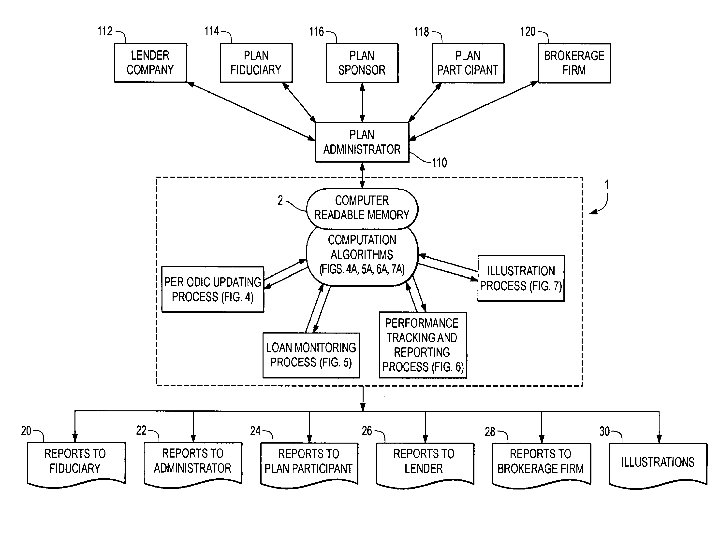 Equity based incentive compensation plan computer system