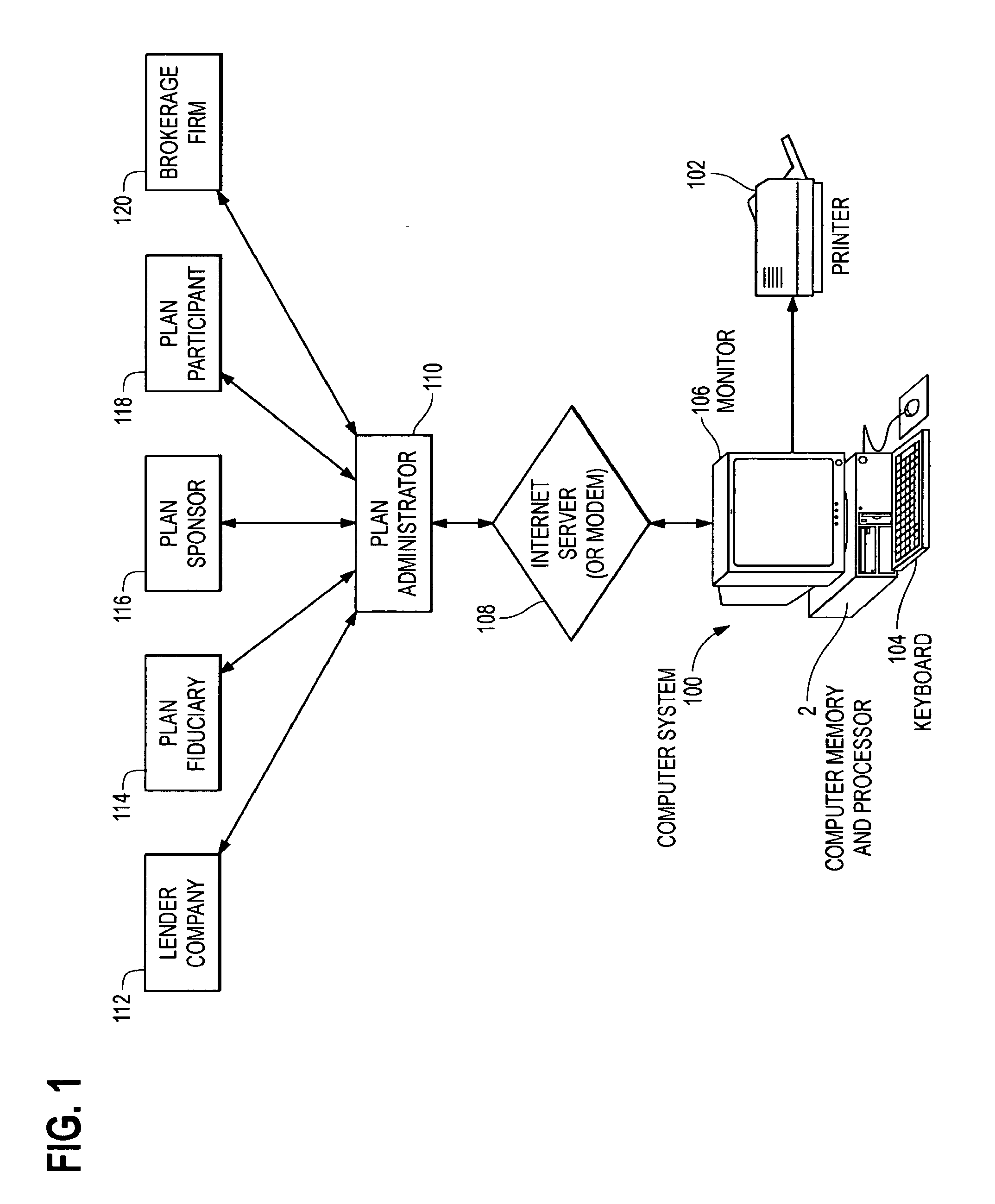 Equity based incentive compensation plan computer system