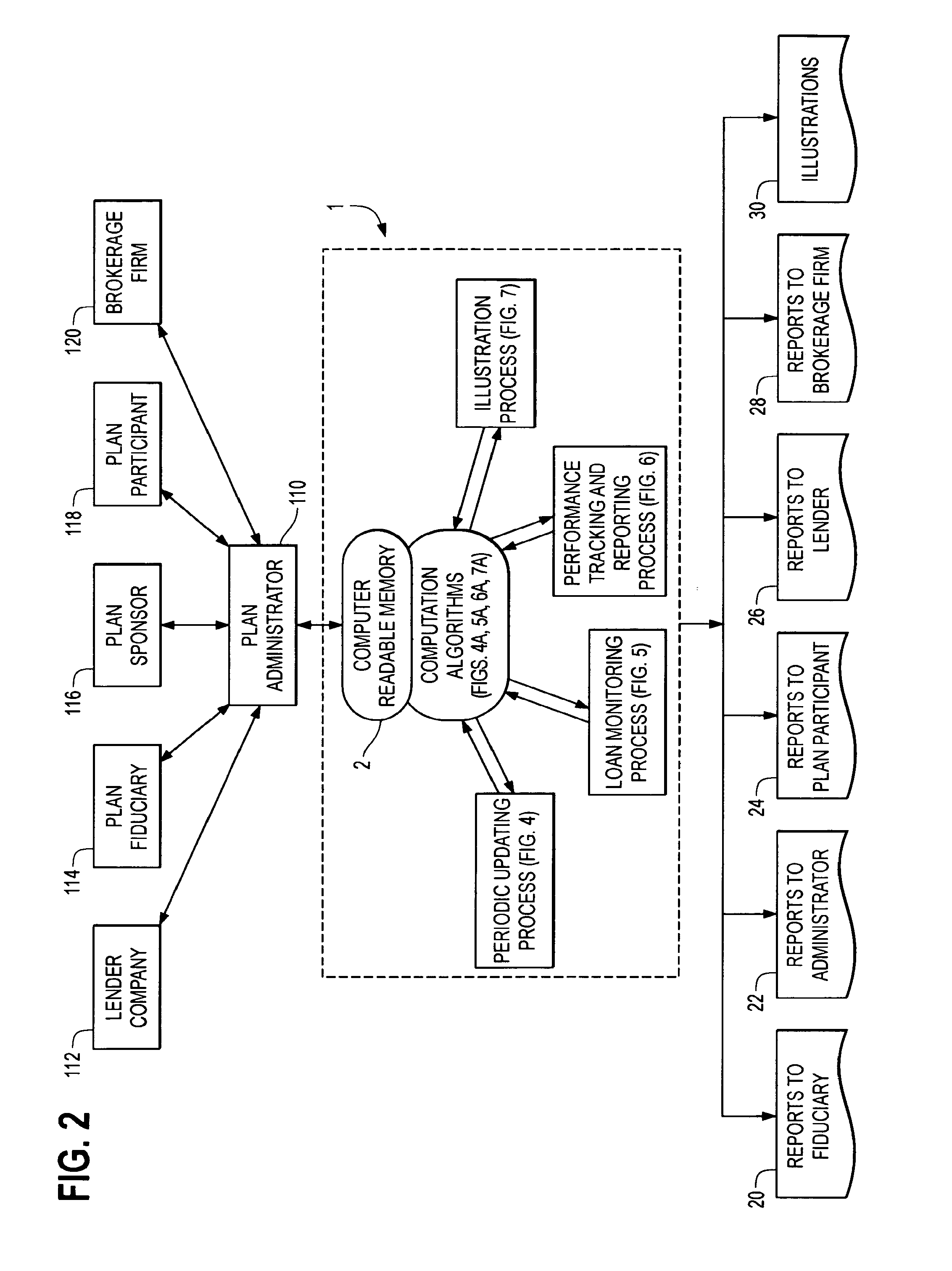 Equity based incentive compensation plan computer system