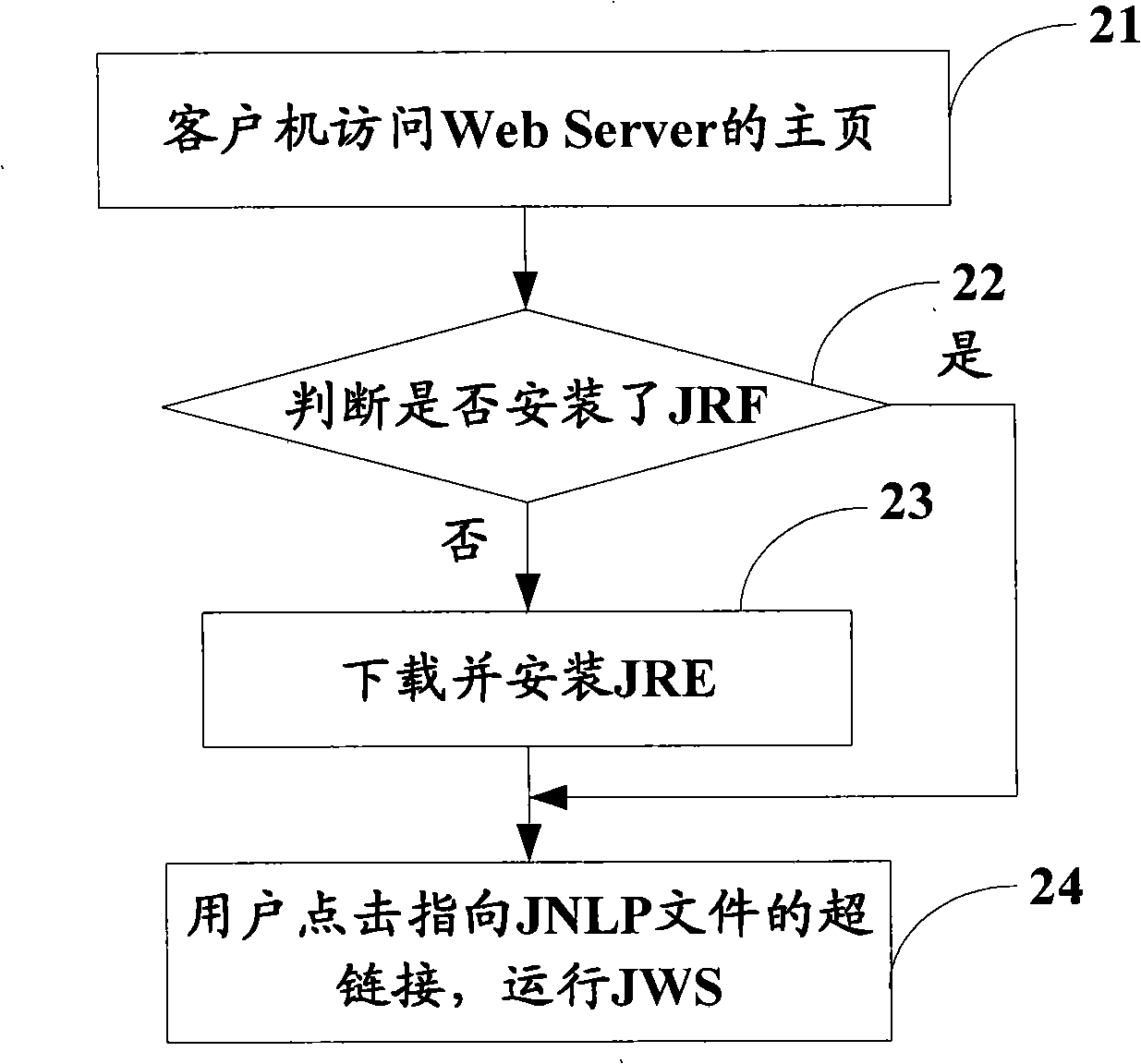 Method for disposition and application of network management application program
