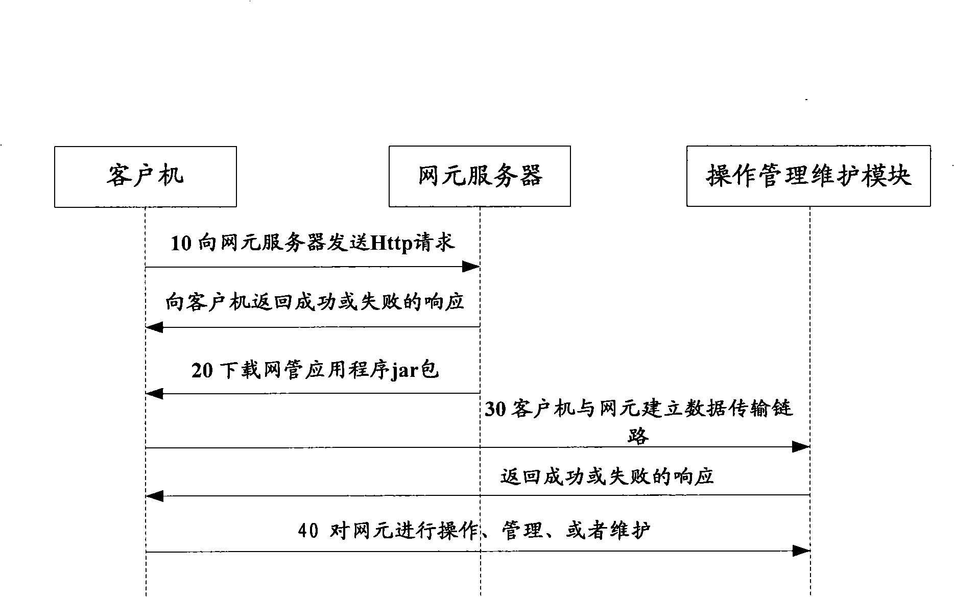 Method for disposition and application of network management application program