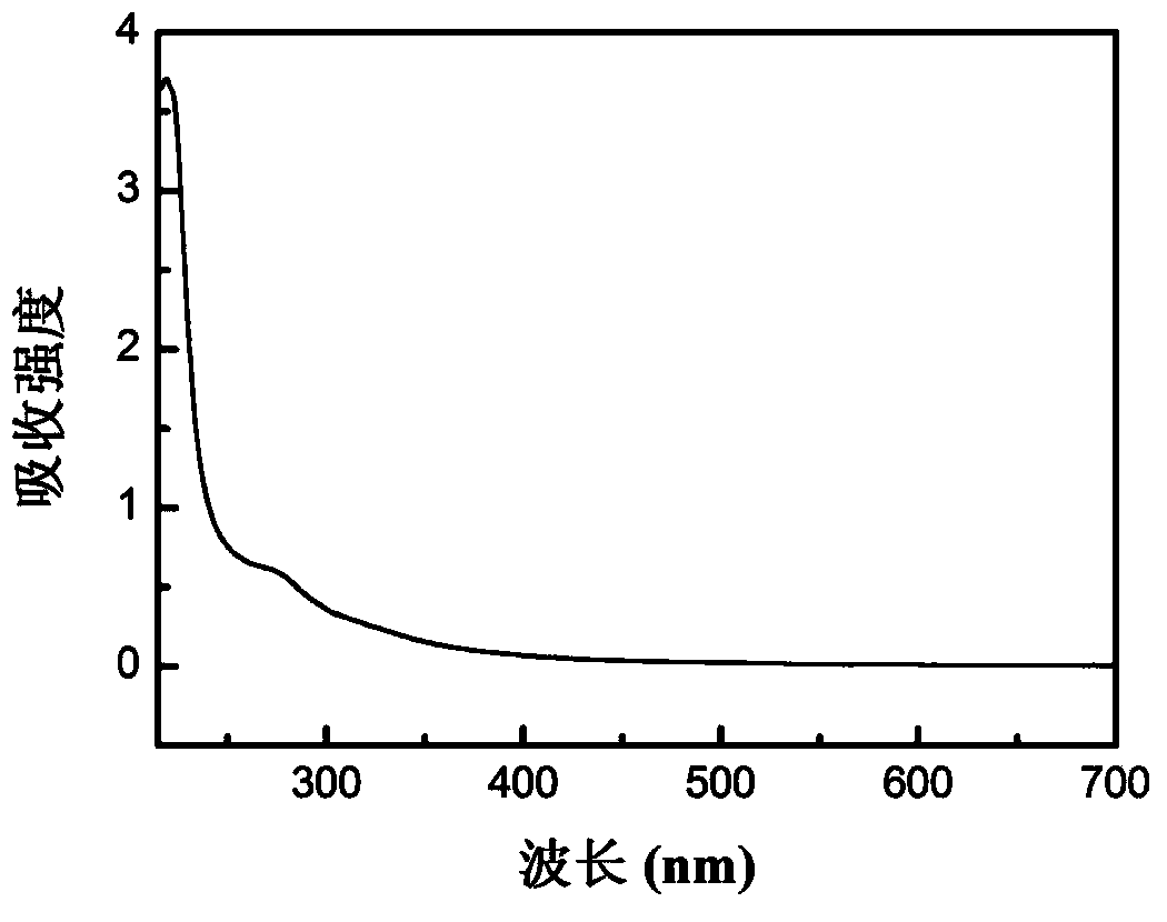 Fluorescent nano carbon point