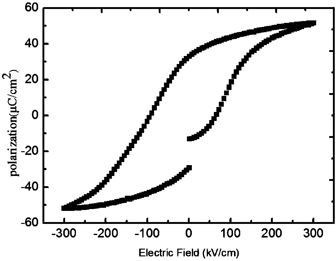 Preparation method of flexible BNT (Bi(4-x)NdxTi3O12) ferroelectric-thin-film