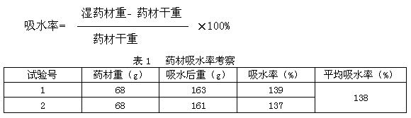 Lung-tonifying capsule for treating lung-distension caused by qi deficiency of lung and kidney and preparation method thereof