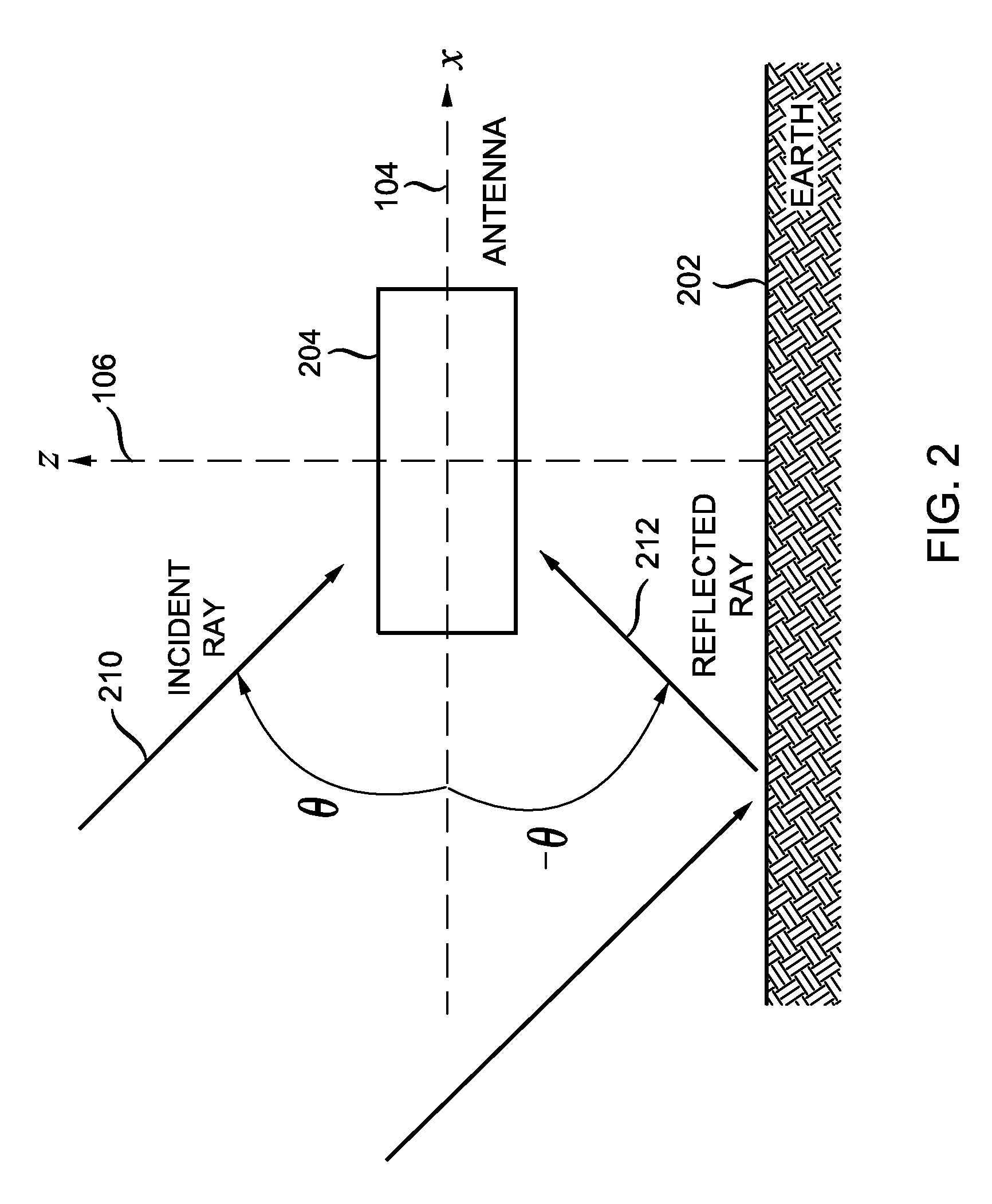 Broadband convex ground planes for multipath rejection