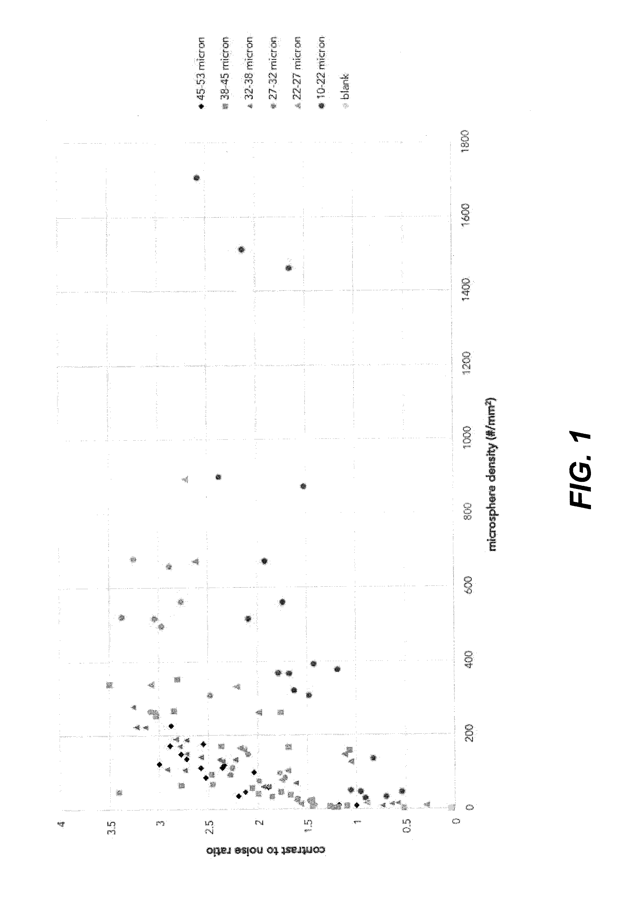 Medical devices with coatings for enhanced echogenicity