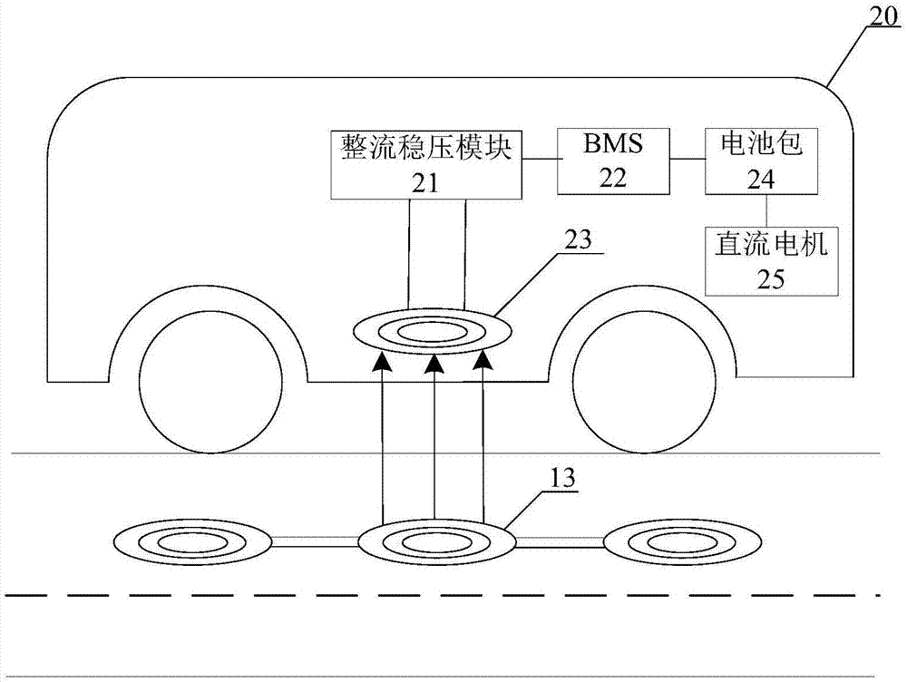 Wireless charging highway system and wireless charging automobile