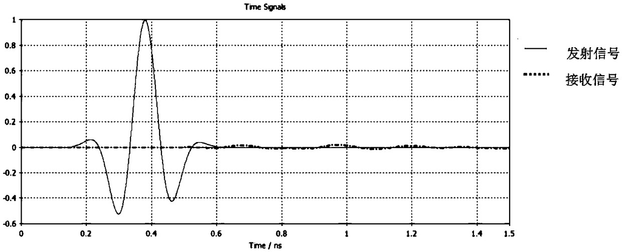 Small ultra-wideband antenna for detecting blood sugar concentration of earlobe