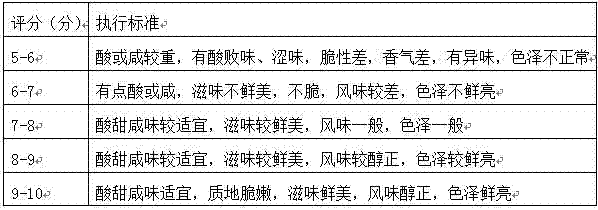 Making method of dried turnip