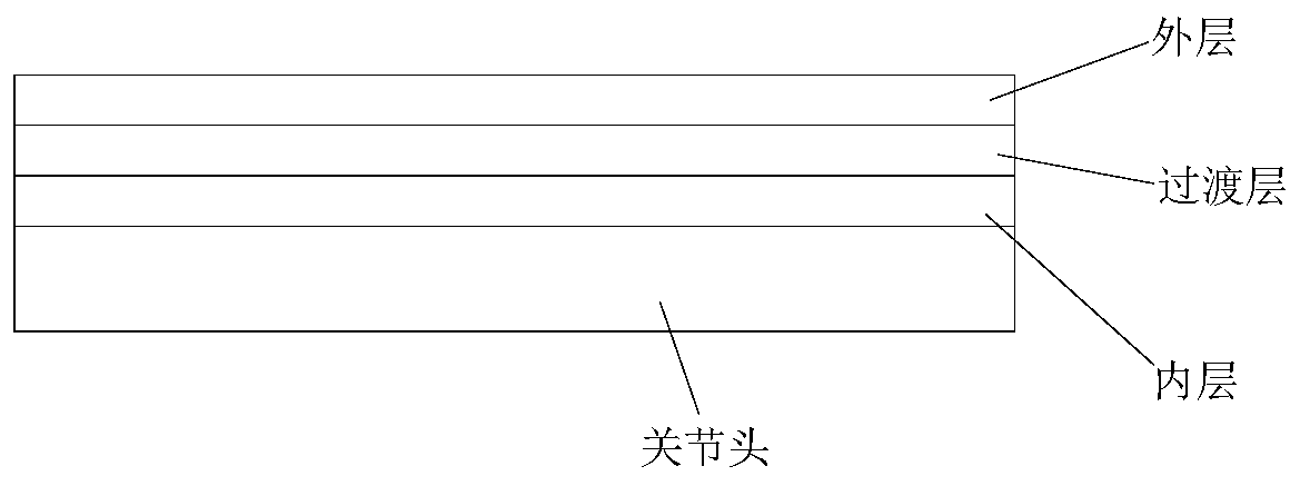 Method for induction sintering method for preparing coating with electron beam cladding and application