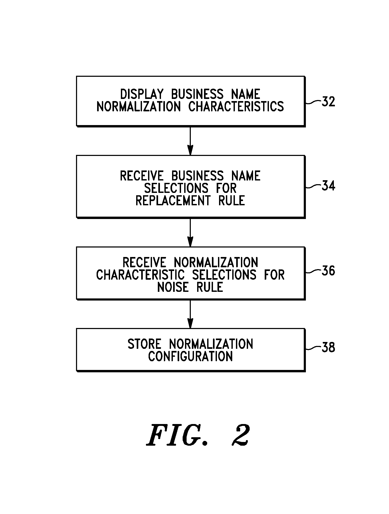 System and Method for Configuring Business Entity Search Logic