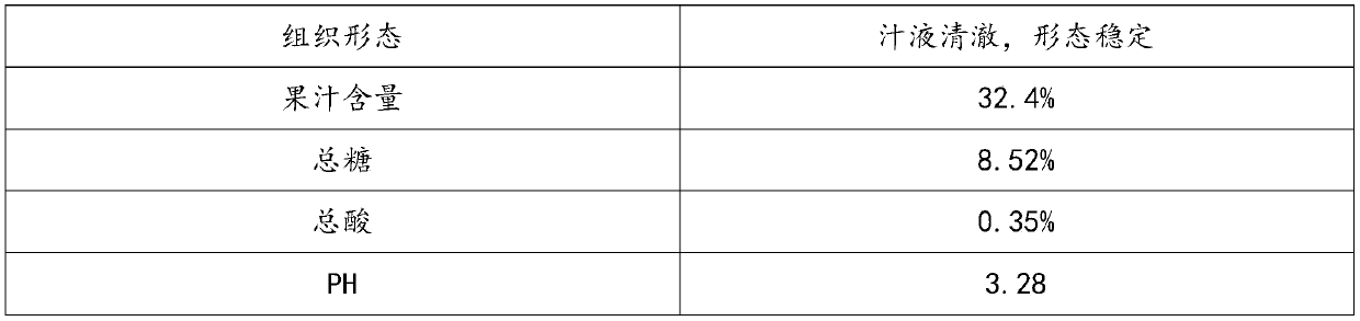 Lemon-fruit apricot-peel tea and preparation method thereof