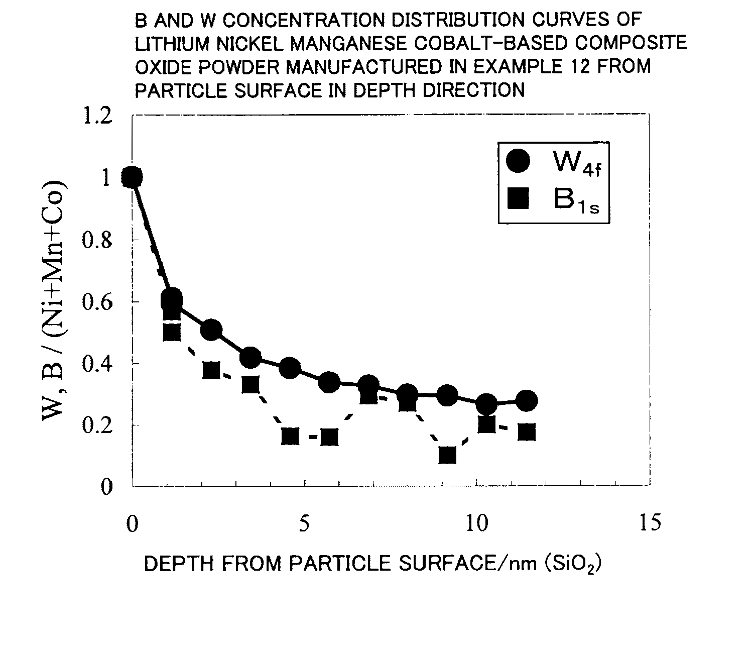 Lithium transition metal-based compound powder, method for manufacturing the same, spray-dried substance serving as firing precursor thereof, and lithium secondary battery positive electrode and lithium secondary battery using the same