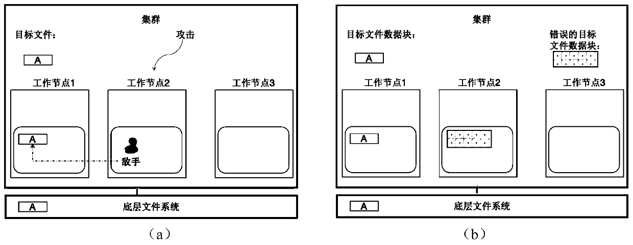 Memory data block integrity checking method