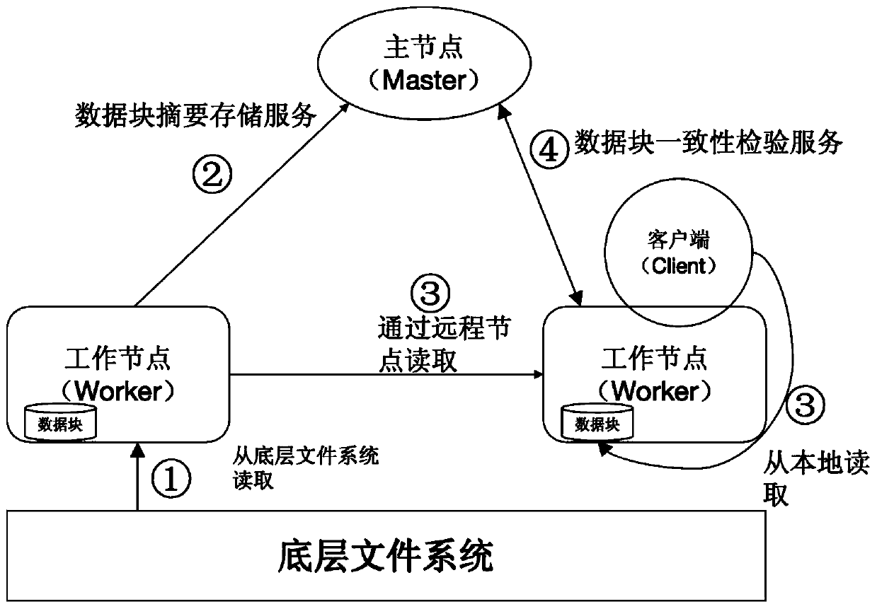 Memory data block integrity checking method