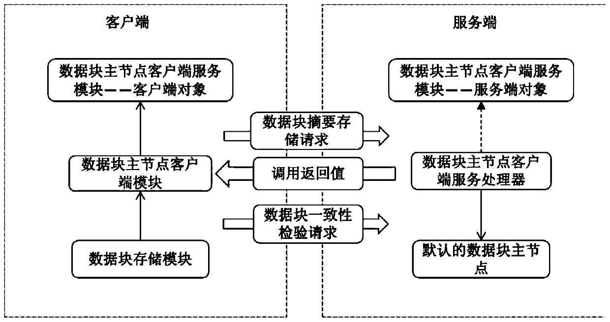 Memory data block integrity checking method