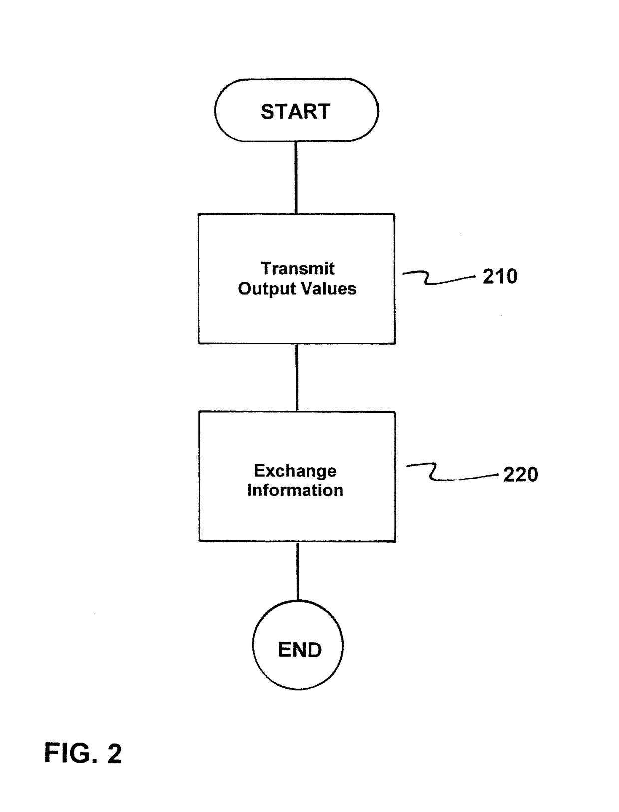 Redundant control system for an actuator and method for redundant control thereof