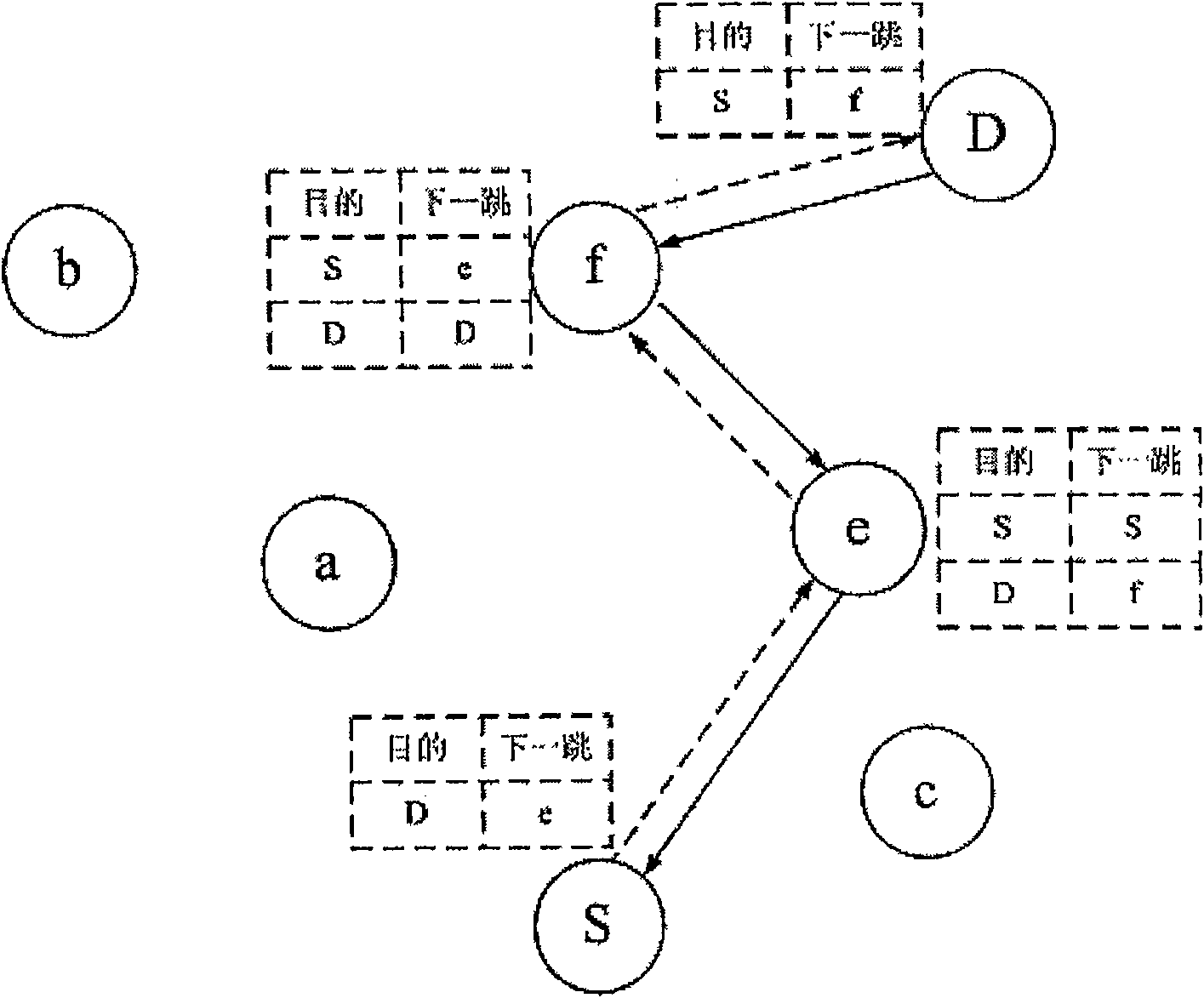 A method for route establishment under unidirectional link environment