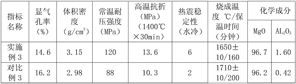 Whisker composite high performance magnesia brick and manufacturing method thereof